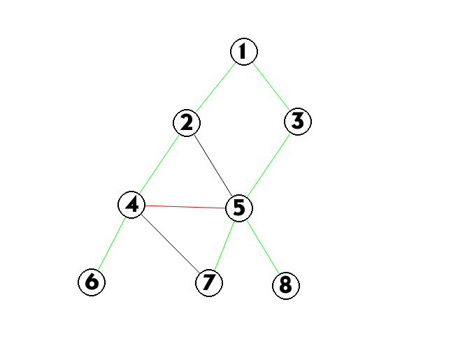 严格次小生成树