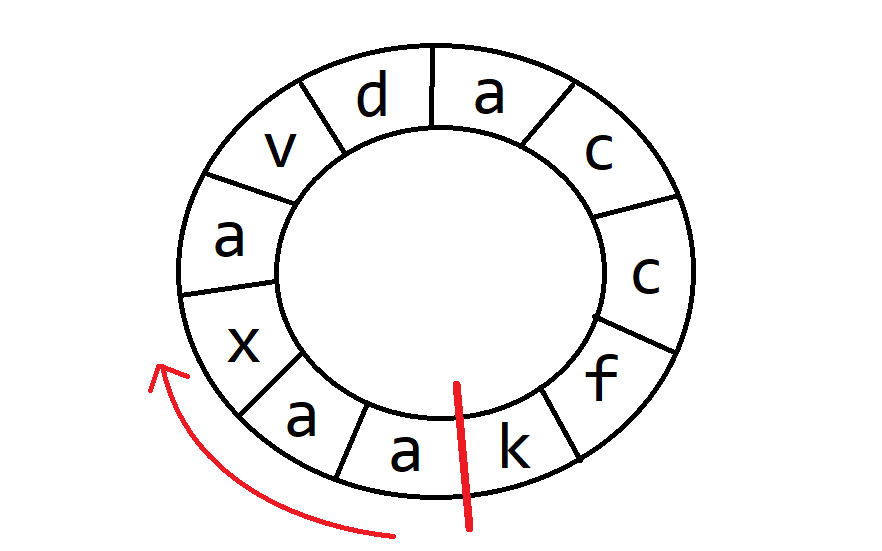 字符串最小表示法